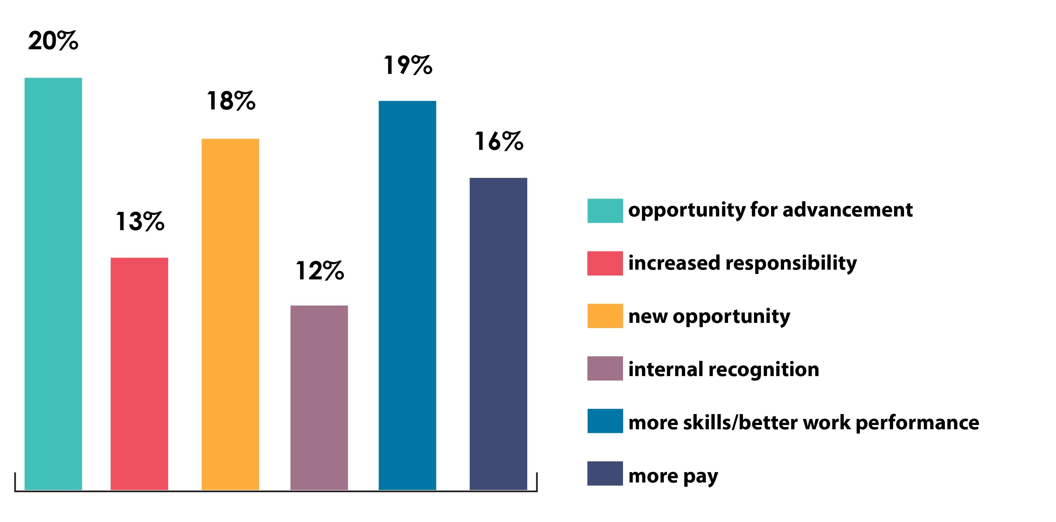 Career Outcome Data University Of Baltimore 